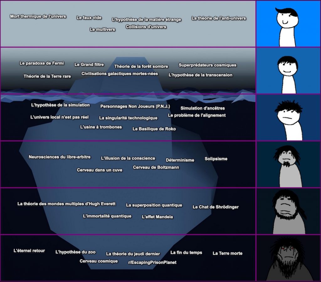 Infographie iceberg de l'horreur existentielle